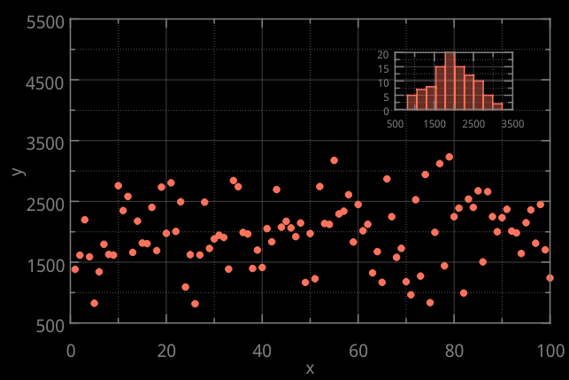 lapblot-inset-plot
