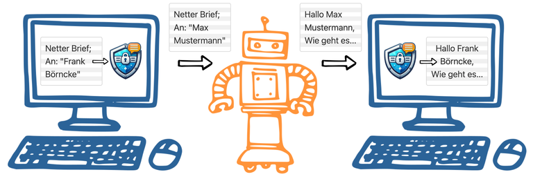  Die Anwendung Private Prompts erkennt und schützt sensible Informationen in deinen Prompts. Nach der Verarbeitung durch eine KI oder einen anderen Webservice stellt Private Prompts die ursprünglichen Daten wieder her. So wird deine Privatsphäre besser geschützt.