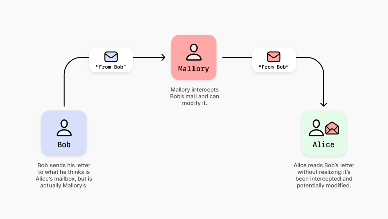Key Transparency: MITM